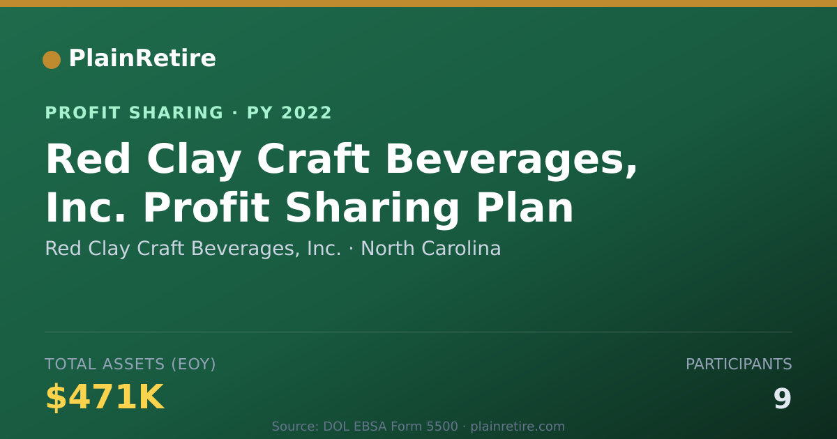 Shareable card for Red Clay Craft Beverages, Inc. Profit Sharing Plan (2022)