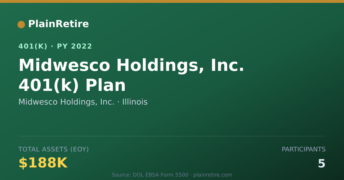 Shareable card for Midwesco Holdings, Inc. 401(k) Plan (2022)