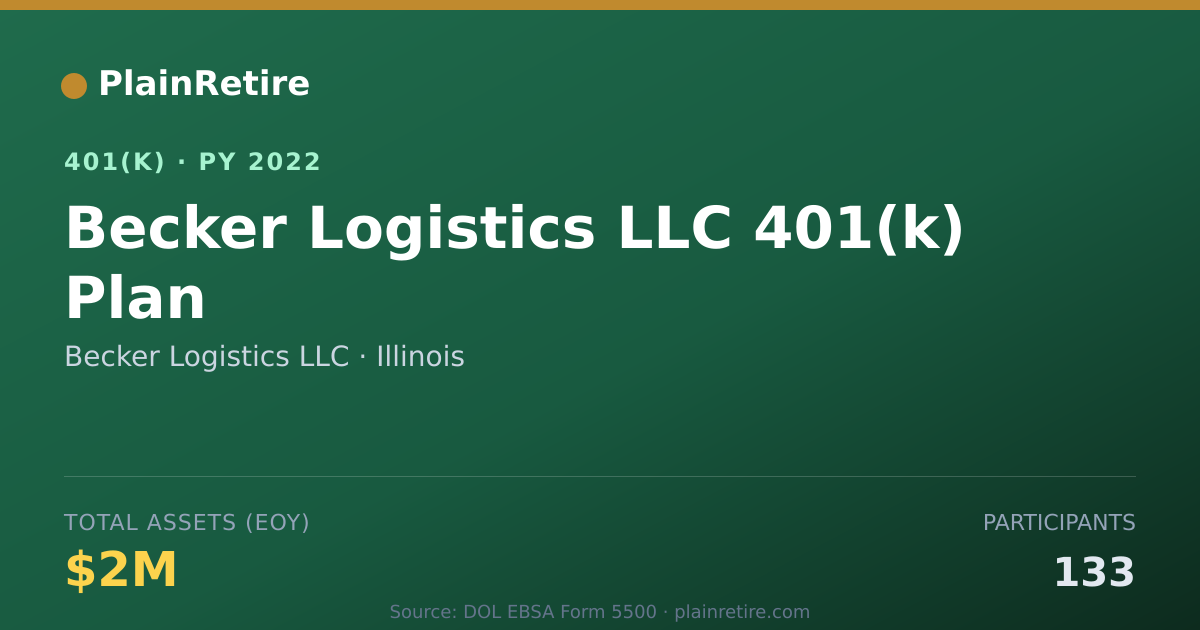 Shareable card for Becker Logistics LLC 401(k) Plan (2022)