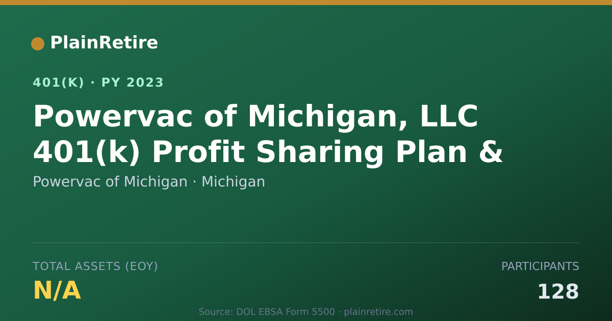Shareable card for Powervac of Michigan 401(k) Plan (2023)