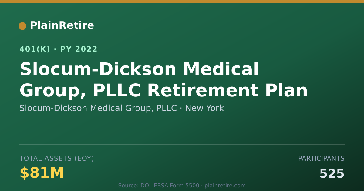 Shareable card for Slocum-Dickson Medical Group, PLLC 401(k) Plan (2022)