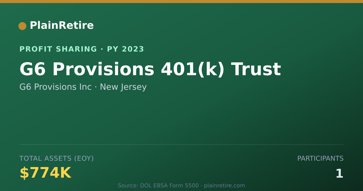 Shareable card for G6 Provisions Inc Profit Sharing Plan (2023)