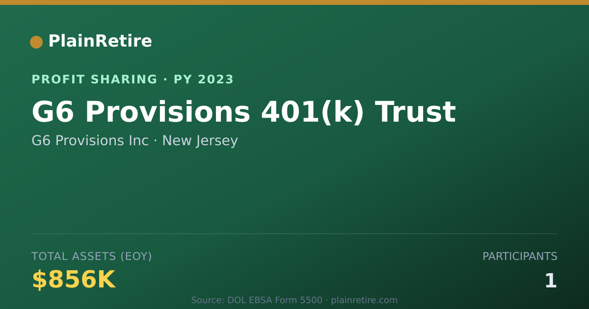Shareable card for G6 Provisions Inc Profit Sharing Plan (2023)