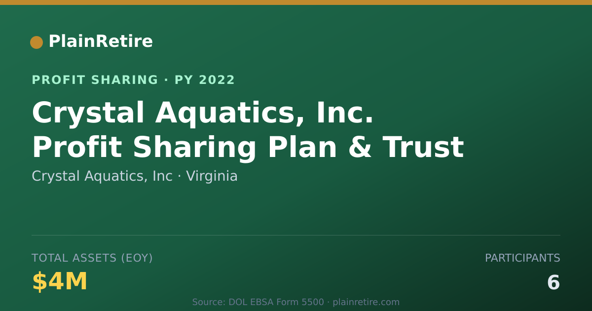 Shareable card for Crystal Aquatics, Inc Profit Sharing Plan (2022)