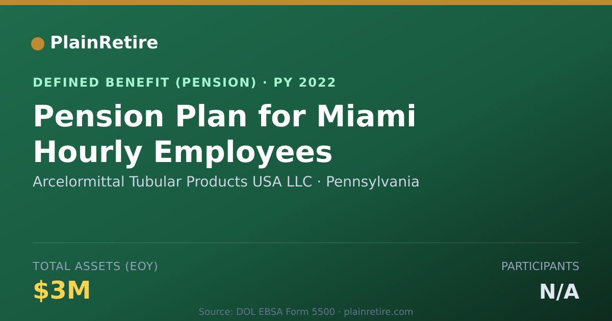 Shareable card for Arcelormittal Tubular Products USA LLC Pension Plan (2022)
