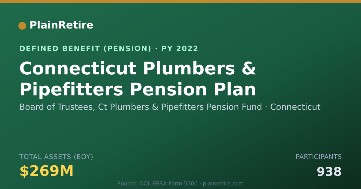 Shareable card for Board of Trustees, Ct Plumbers & Pipefit Pension Plan (2022)