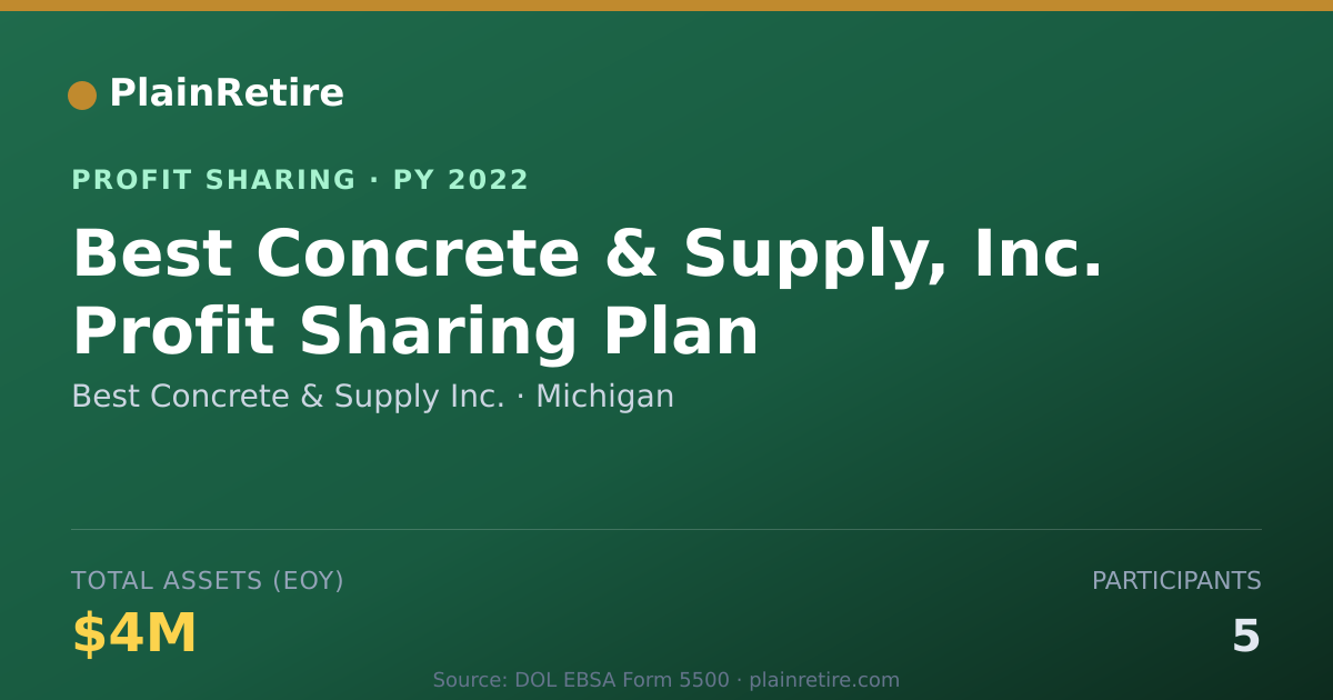 Shareable card for Best Concrete & Supply Inc. Profit Sharing Plan (2022)