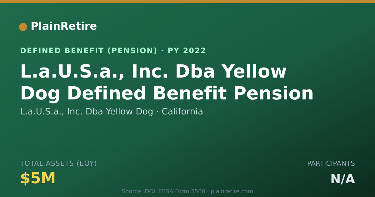 Shareable card for L.a.U.S.a., Inc. Dba Yellow Dog Pension Plan (2022)