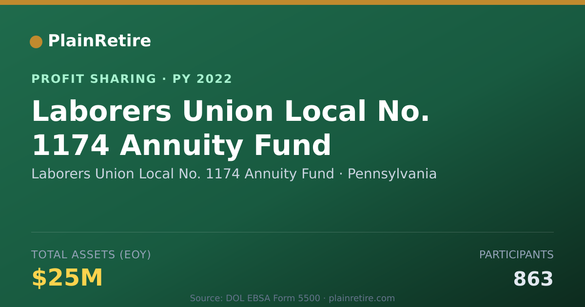 Shareable card for Laborers Union Local No. 1174 Ann Profit Sharing Plan (2022)
