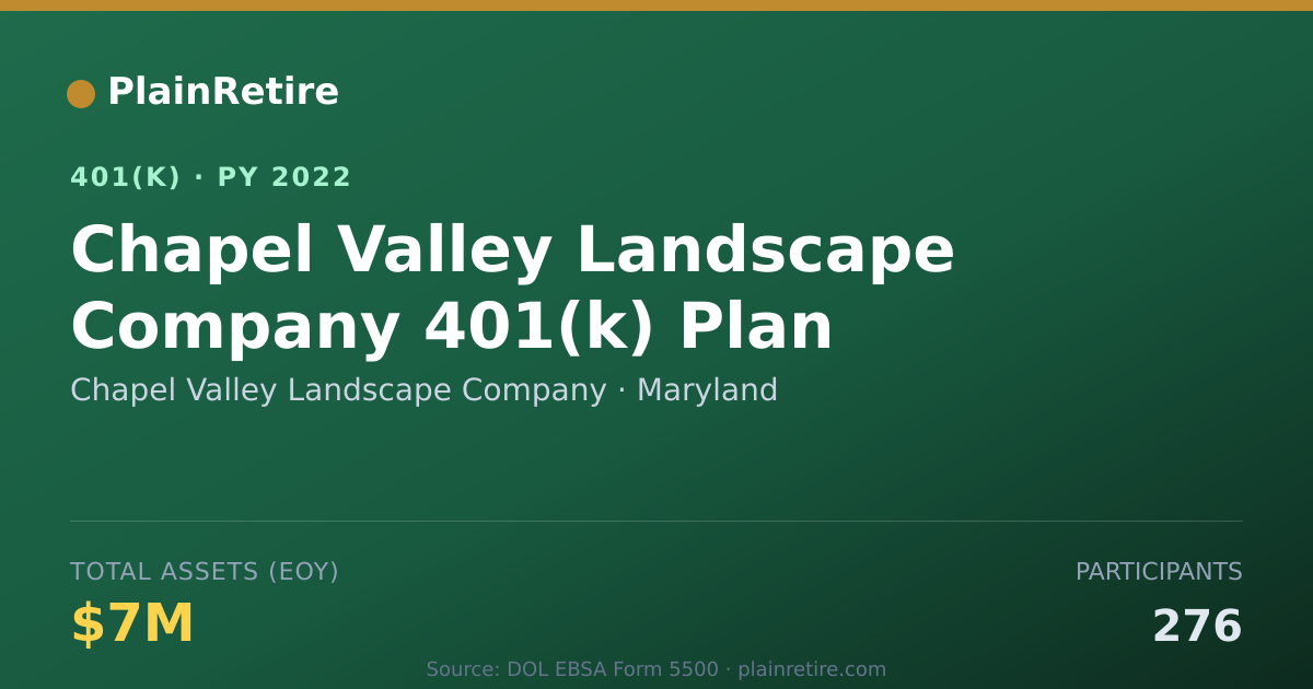 Shareable card for Chapel Valley Landscape Company 401(k) Plan (2022)