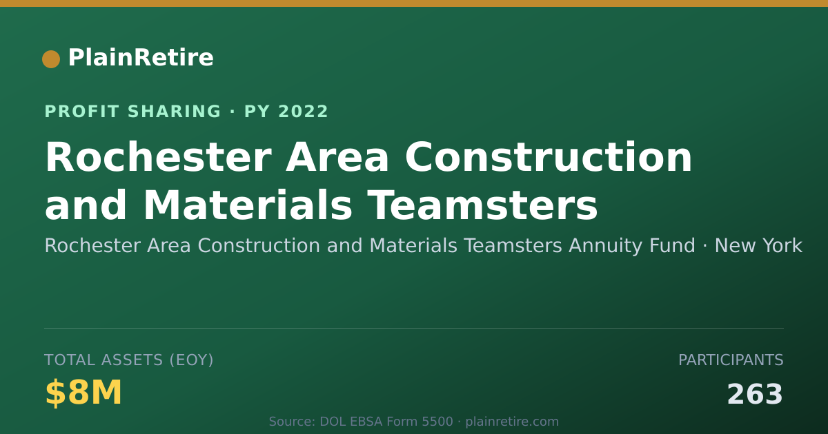 Shareable card for Rochester Area Construction and M Profit Sharing Plan (2022)
