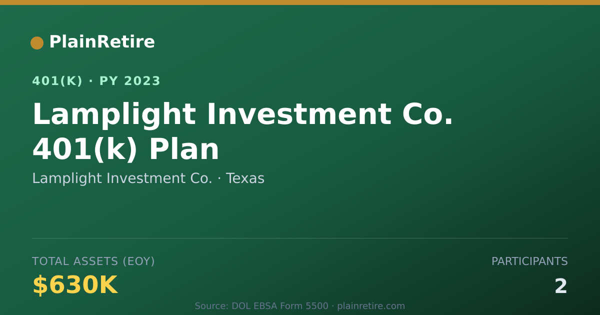 Shareable card for Lamplight Investment Co. 401(k) Plan (2023)