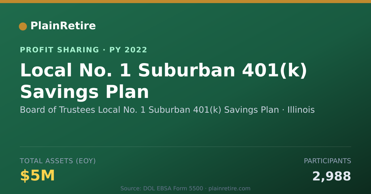 Shareable card for Board of Trustees Local No. 1 Sub Profit Sharing Plan (2022)