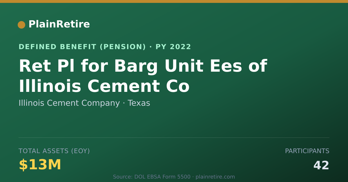 Shareable card for Illinois Cement Company Pension Plan (2022)