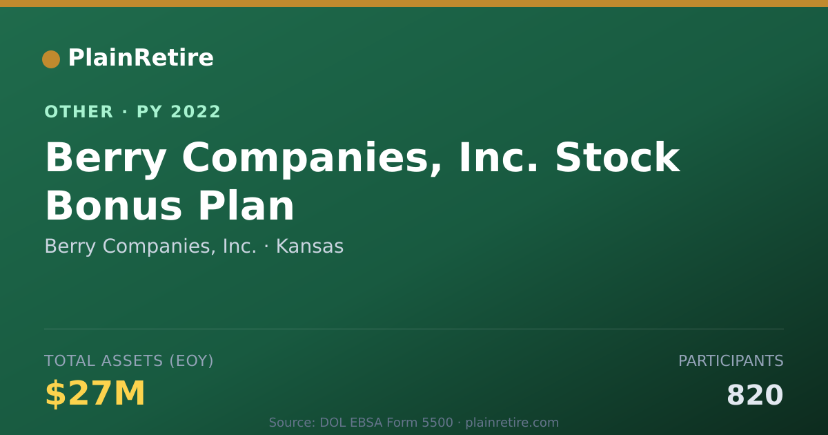 Shareable card for Berry Companies, Inc. Retirement Plan (2022)