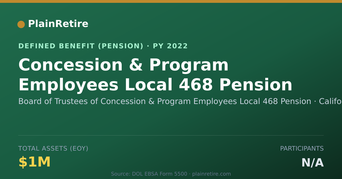 Shareable card for Board of Trustees of Concession & Progra Pension Plan (2022)