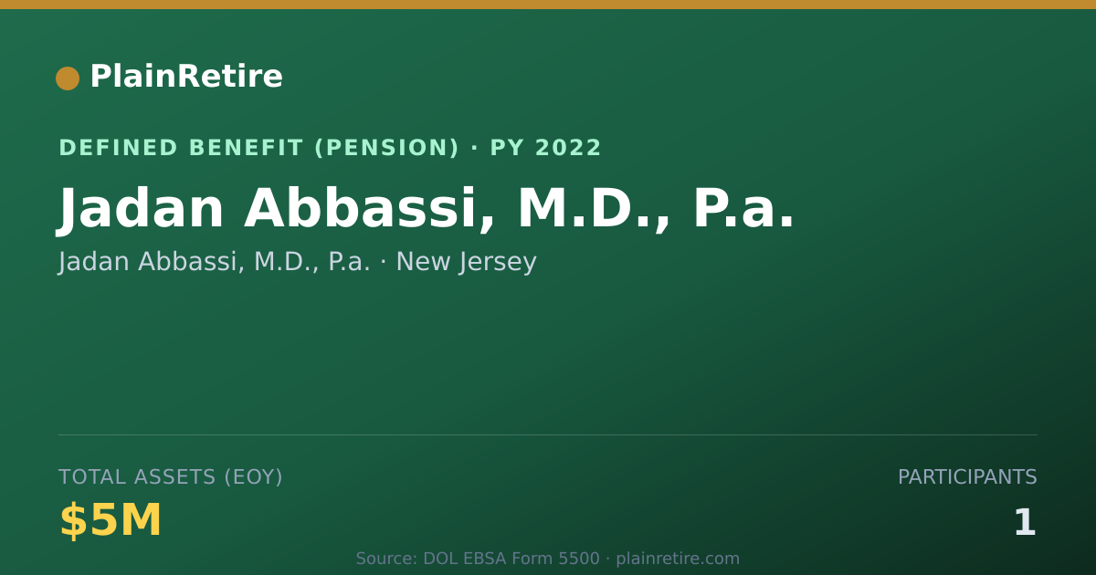 Shareable card for Jadan Abbassi, M.D., P.a. Pension Plan (2022)