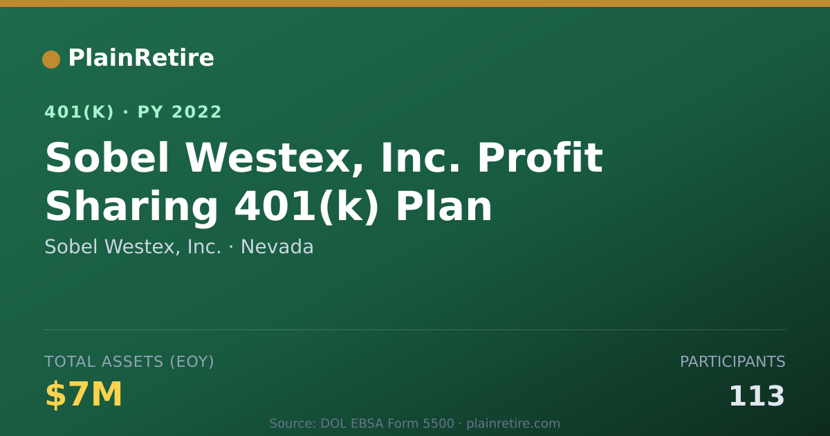 Shareable card for Sobel Westex, Inc. 401(k) Plan (2022)