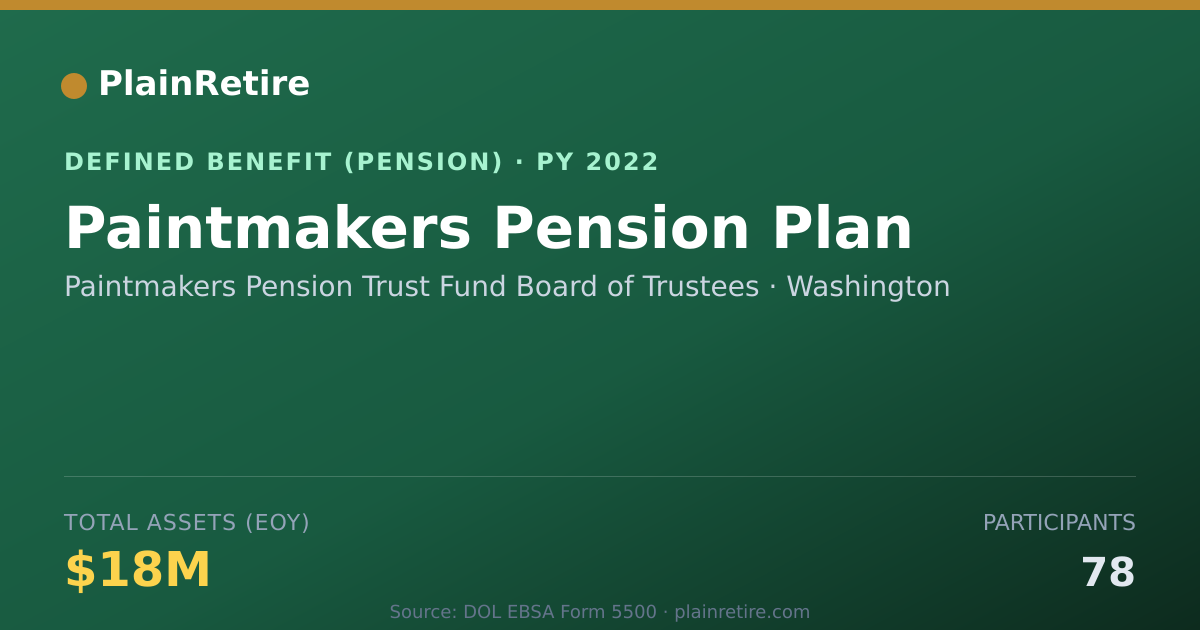 Shareable card for Paintmakers Pension Trust Fund Board of Pension Plan (2022)