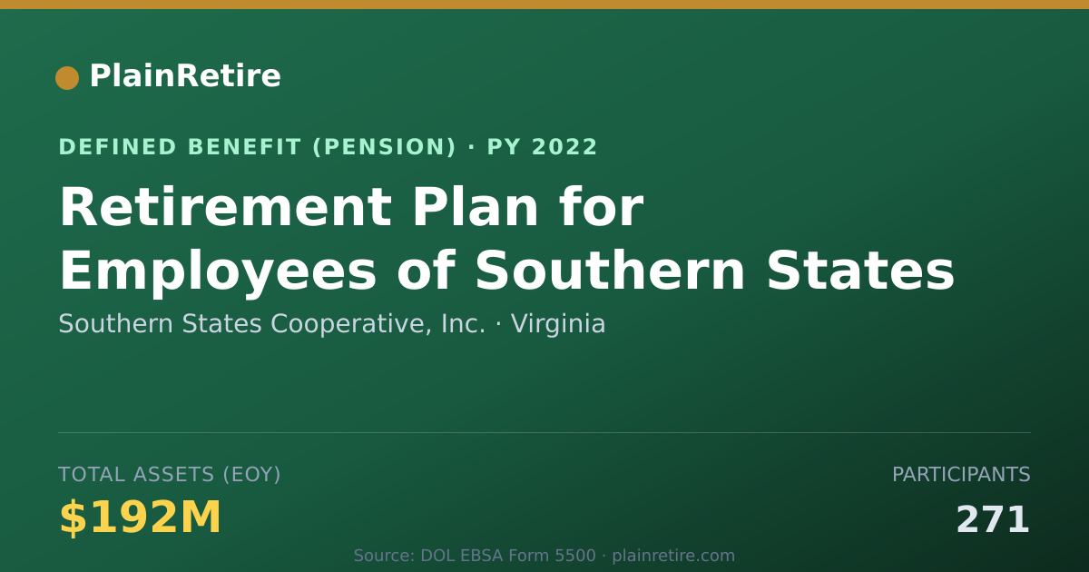 Shareable card for Southern States Cooperative, Inc. Pension Plan (2022)