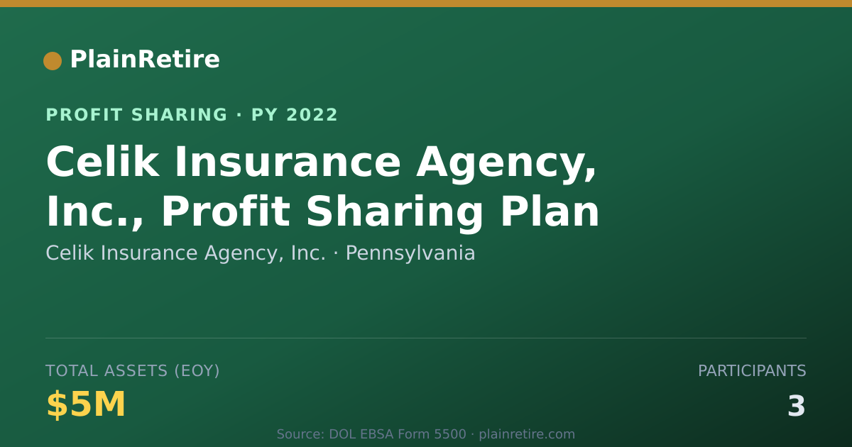 Shareable card for Celik Insurance Agency, Inc. Profit Sharing Plan (2022)