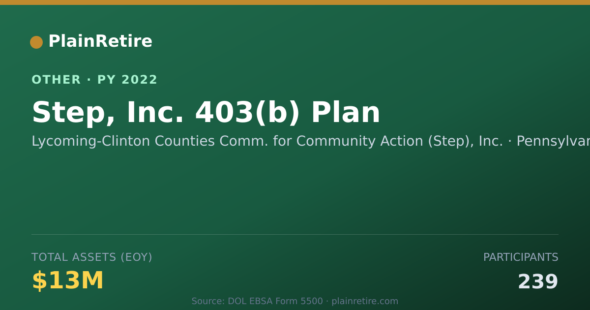 Shareable card for Lycoming-Clinton Counties Comm. for C Retirement Plan (2022)