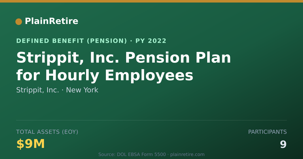 Shareable card for Strippit, Inc. Pension Plan (2022)