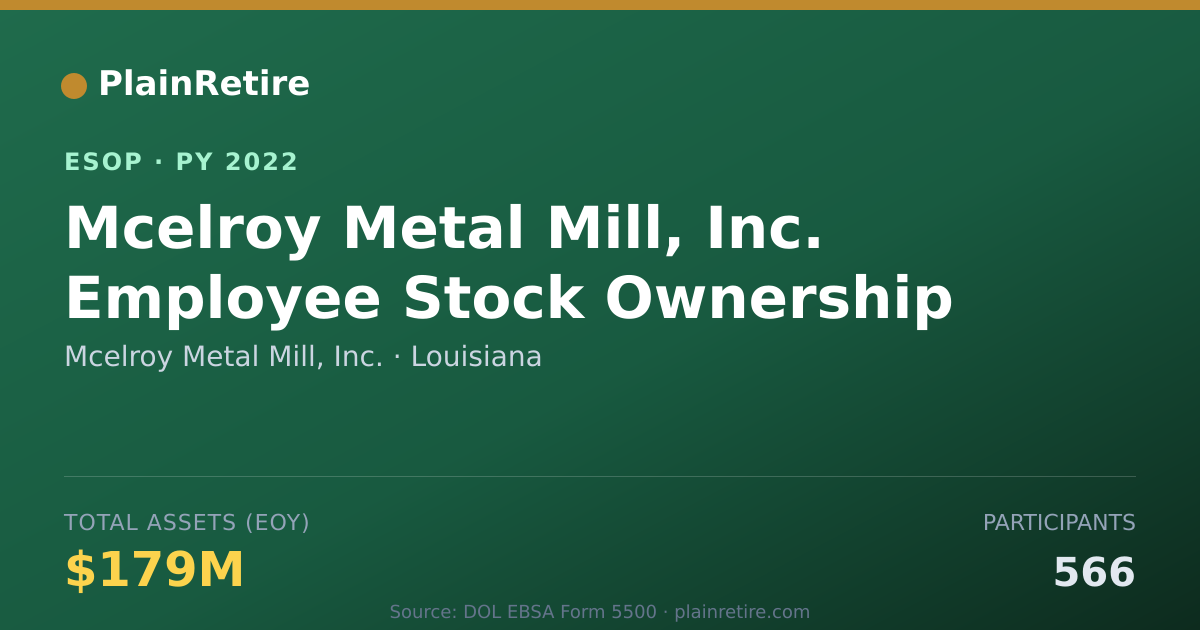 Shareable card for Mcelroy Metal Mill, Inc. ESOP (2022)