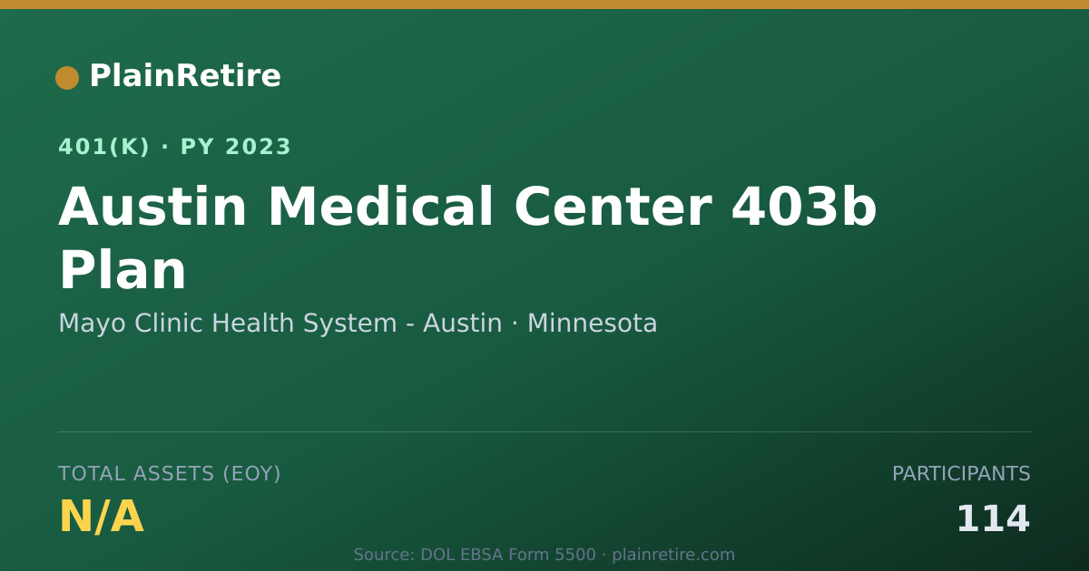 Shareable card for Mayo Clinic Health System - Austin 401(k) Plan (2023)