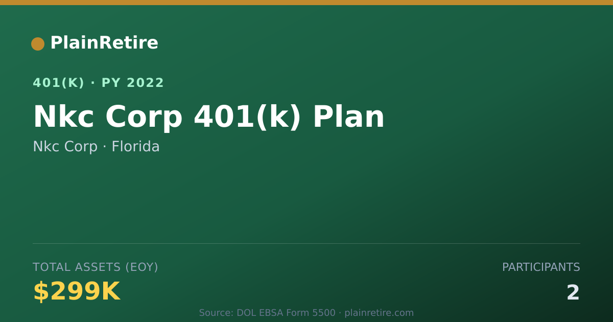 Shareable card for Nkc Corp 401(k) Plan (2022)