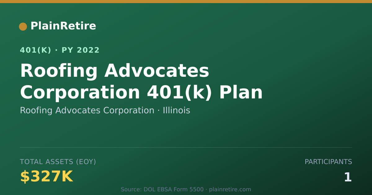 Shareable card for Roofing Advocates Corporation 401(k) Plan (2022)