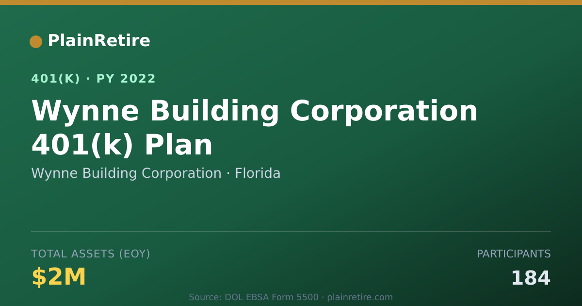 Shareable card for Wynne Building Corporation 401(k) Plan (2022)