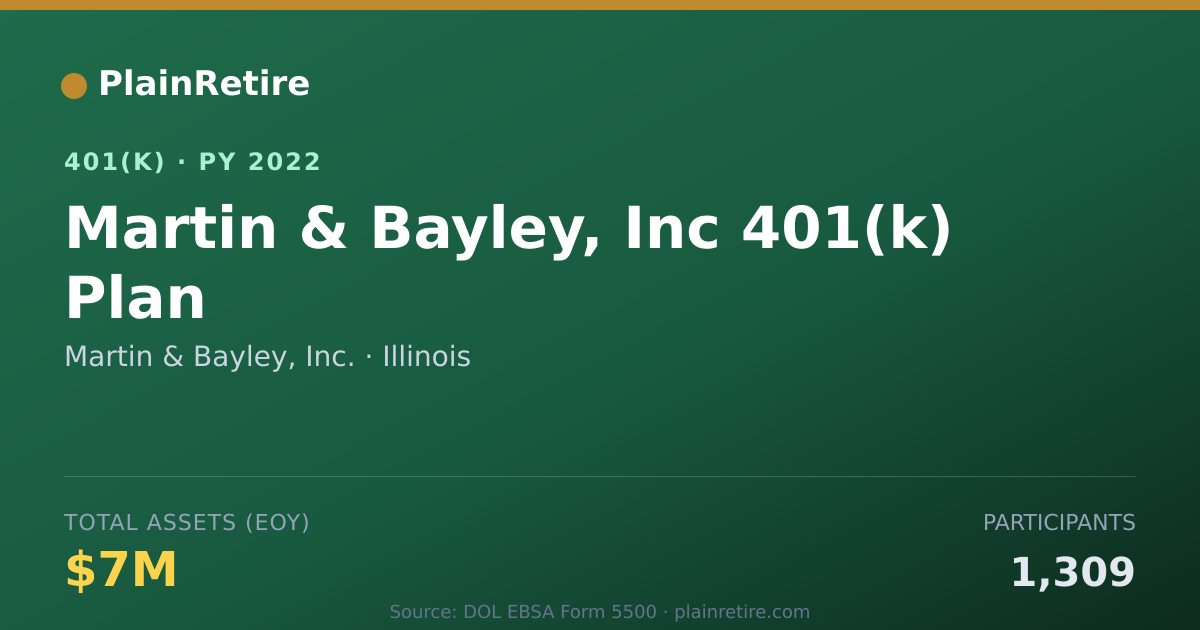 Shareable card for Martin & Bayley, Inc. 401(k) Plan (2022)
