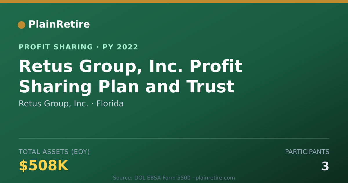 Shareable card for Retus Group, Inc. Profit Sharing Plan (2022)