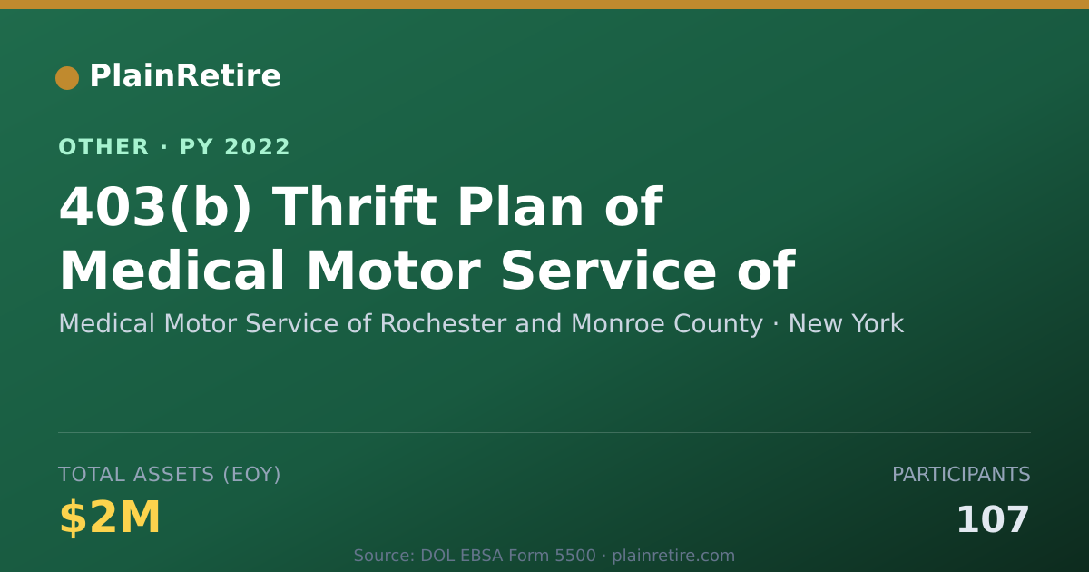Shareable card for Medical Motor Service of Rochester an Retirement Plan (2022)
