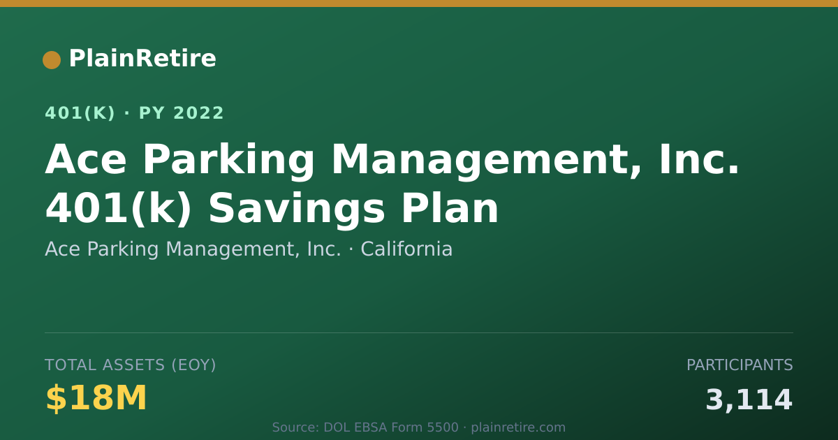 Shareable card for Ace Parking Management, Inc. 401(k) Plan (2022)