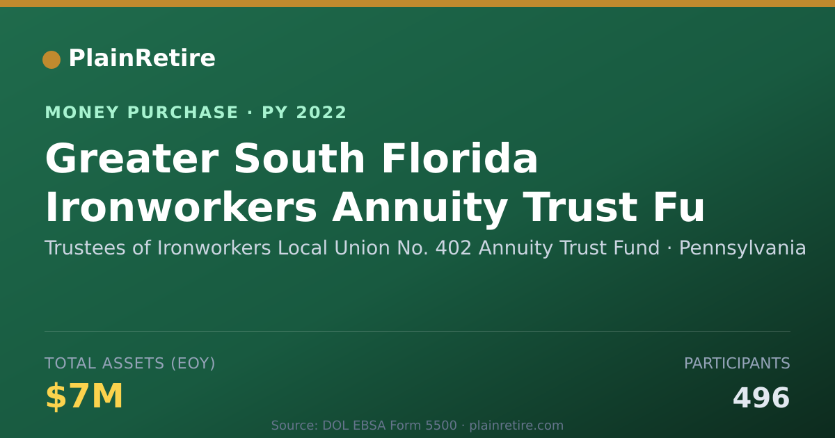 Shareable card for Trustees of Ironworkers Local Uni Money Purchase Plan (2022)