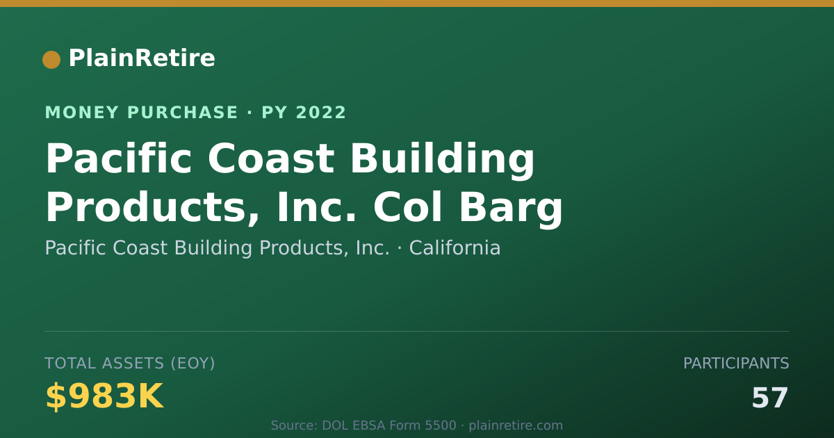 Shareable card for Pacific Coast Building Products, Money Purchase Plan (2022)