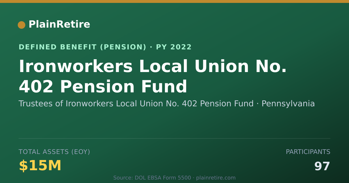 Shareable card for Trustees of Ironworkers Local Union No. Pension Plan (2022)