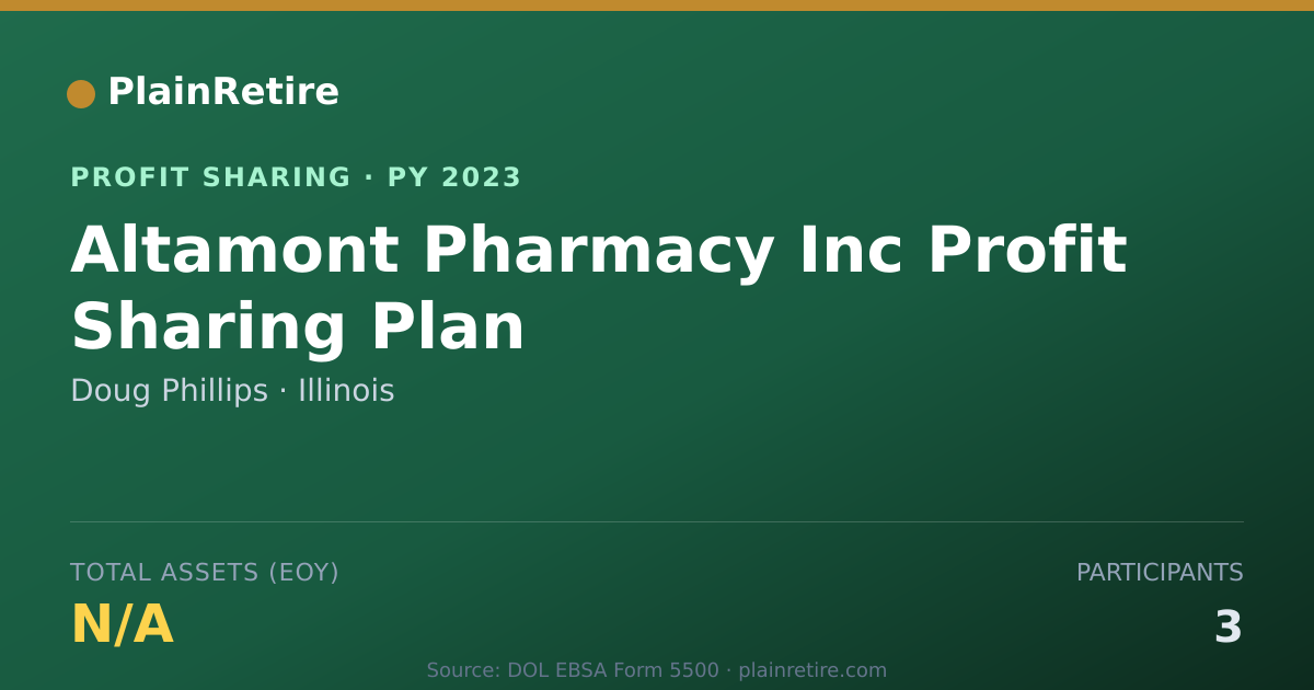 Shareable card for Doug Phillips Profit Sharing Plan (2023)
