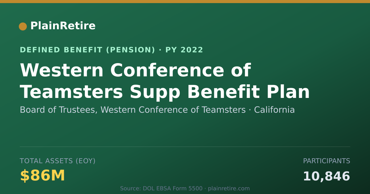 Shareable card for Board of Trustees, Western Conference of Pension Plan (2022)