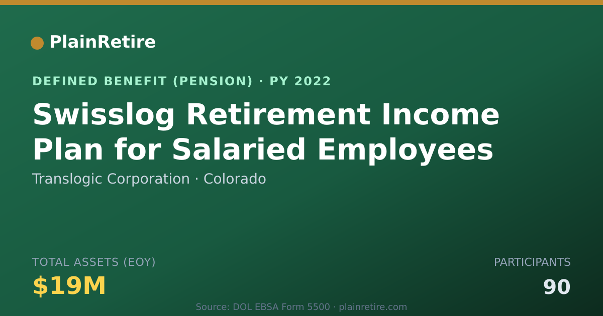 Shareable card for Translogic Corporation Pension Plan (2022)