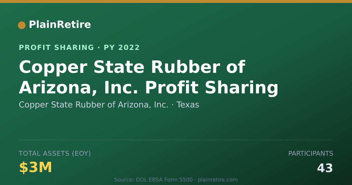 Shareable card for Copper State Rubber of Arizona, I Profit Sharing Plan (2022)