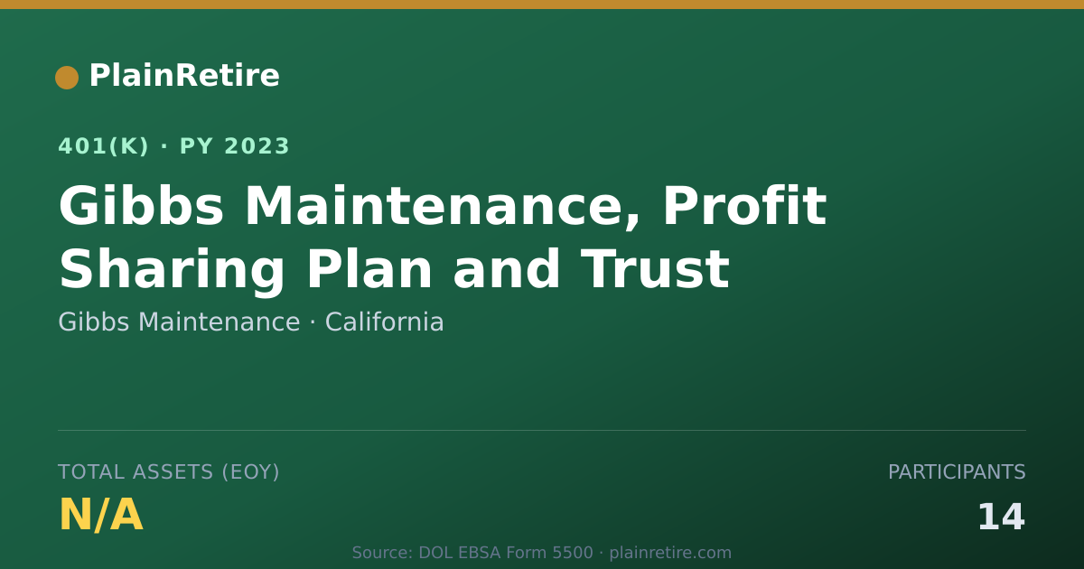 Shareable card for Gibbs Maintenance 401(k) Plan (2023)