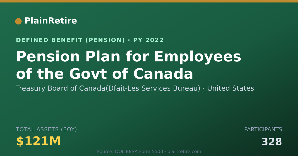 Shareable card for Treasury Board of Canada(Dfait-Les Servi Pension Plan (2022)