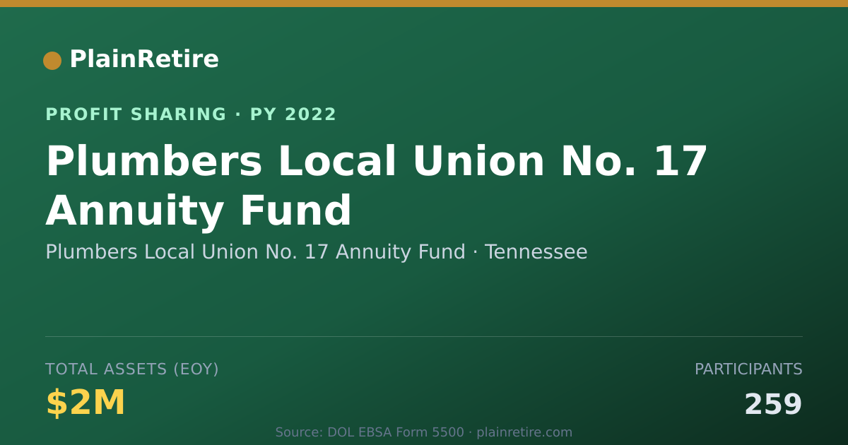 Shareable card for Plumbers Local Union No. 17 Annui Profit Sharing Plan (2022)