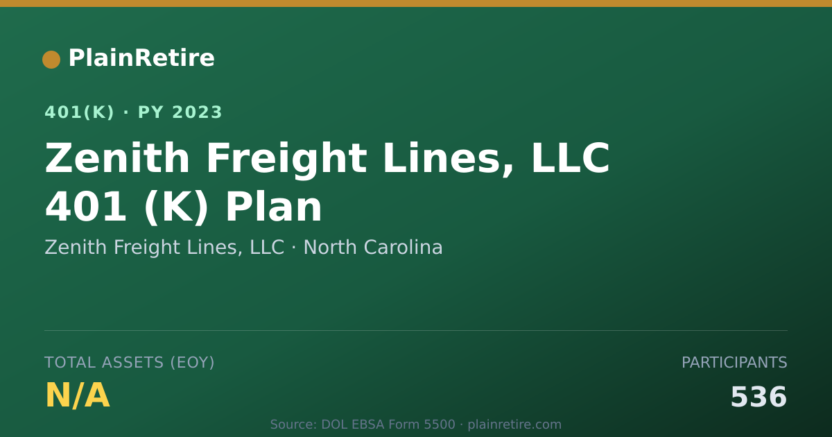 Shareable card for Zenith Freight Lines, LLC 401(k) Plan (2023)
