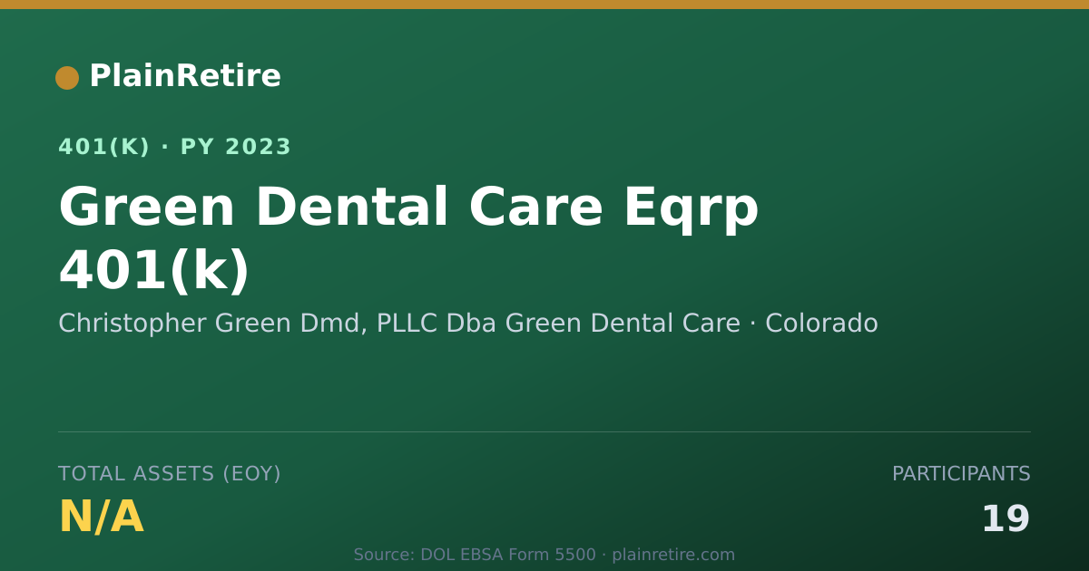 Shareable card for Christopher Green Dmd, PLLC Dba Green Den 401(k) Plan (2023)
