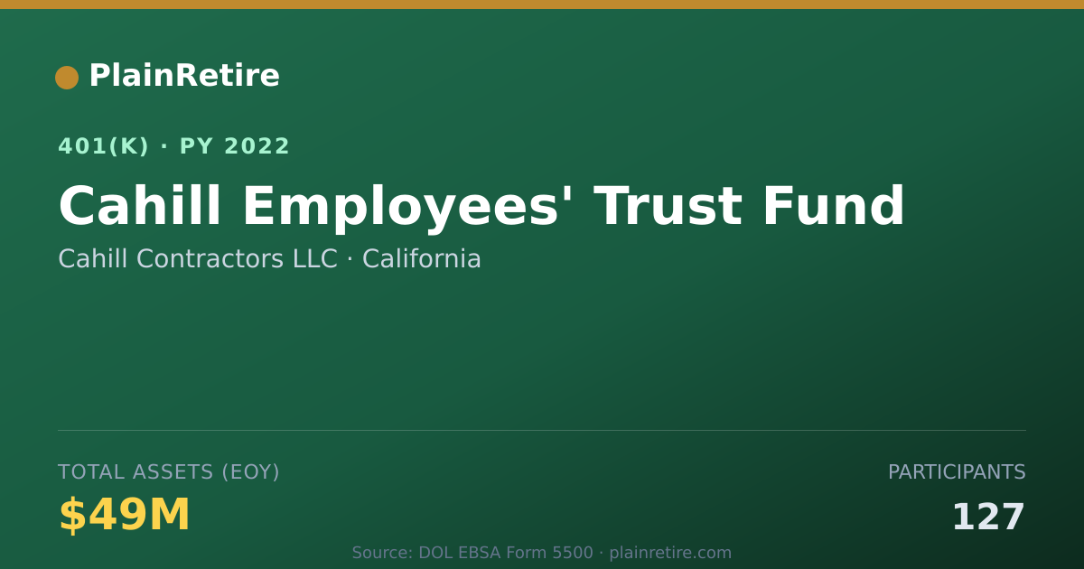 Shareable card for Cahill Contractors LLC 401(k) Plan (2022)