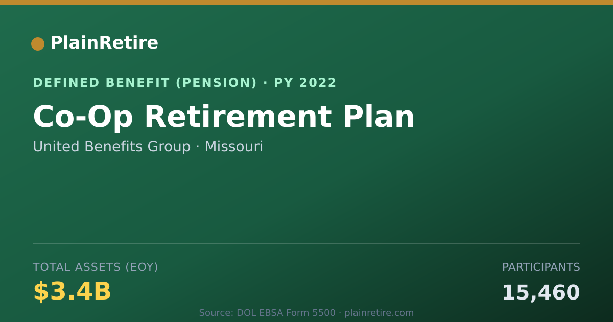 Shareable card for United Benefits Group Pension Plan (2022)